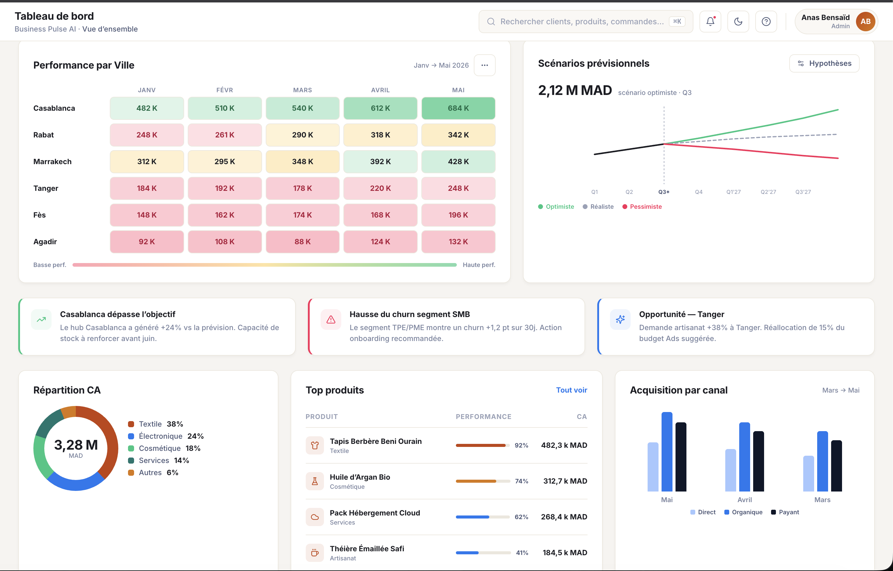 Dashboard Interface